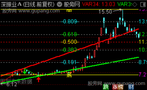 通达信缠论波浪主图指标公式 通达信缠论波浪主图指标公式