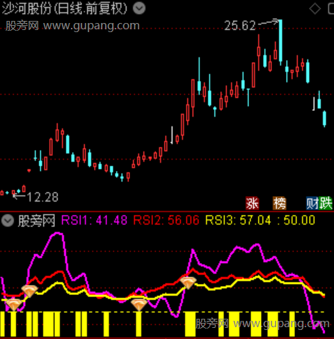 通达信金钻RSI指标公式 通达信金钻RSI指标公式