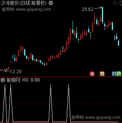 金钻RSI之选股指标公式
