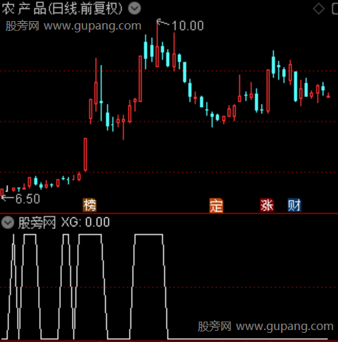 通达信起爆点探测器选股指标公式 通达信起爆点探测器选股指标公式
