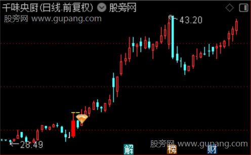 通达信倒锤子突破主图指标公式