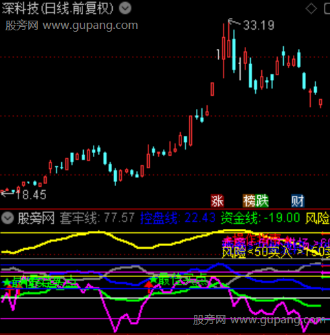 通达信资金流监控指标公式 通达信资金流监控指标公式