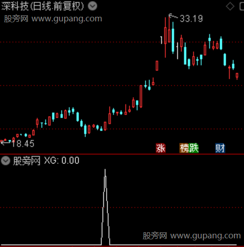 双龙齐飞主图之选股指标公式