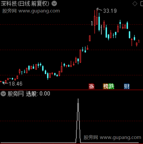 通达信轨道突破回调选股指标公式 通达信轨道突破回调选股指标公式