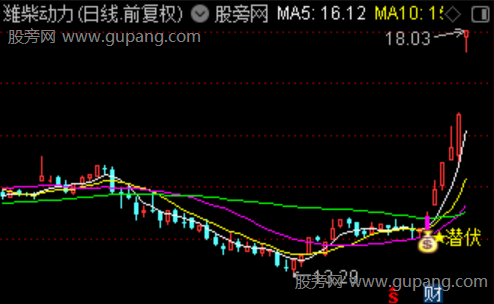 通达信潜伏刺客主图指标公式 通达信潜伏刺客主图指标公式