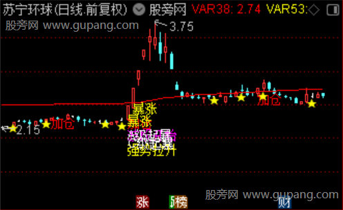 通达信启动起爆点主图指标公式 通达信启动起爆点主图指标公式