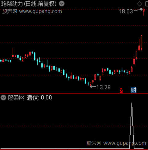 潜伏刺客主图之选股指标公式 潜伏刺客主图之选股指标公式