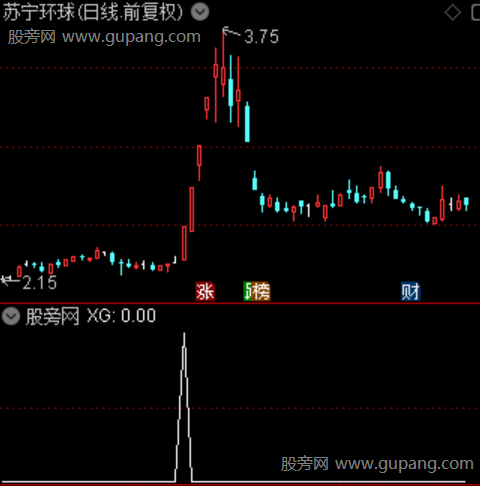 启动起爆点主图之选股指标公式 启动起爆点主图之选股指标公式