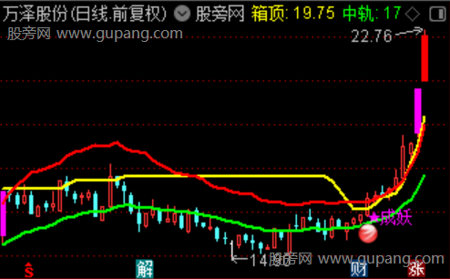 通达信成妖突破主图指标公式