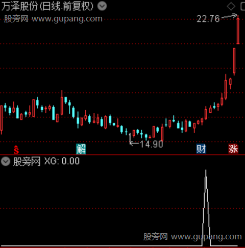 成妖突破主图之选股指标公式 成妖突破主图之选股指标公式