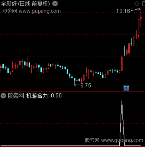 通达信机游合力选股指标公式