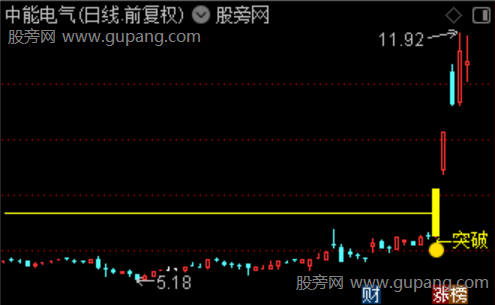 通达信有量突破主图指标公式