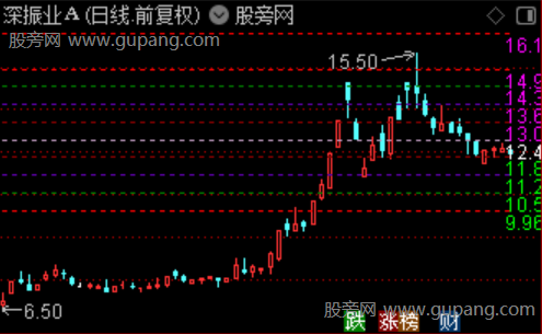 通达信赢损参考点主图指标公式