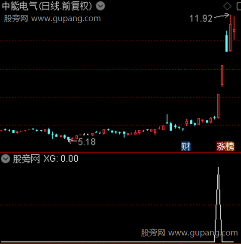 有量突破主图之选股指标公式