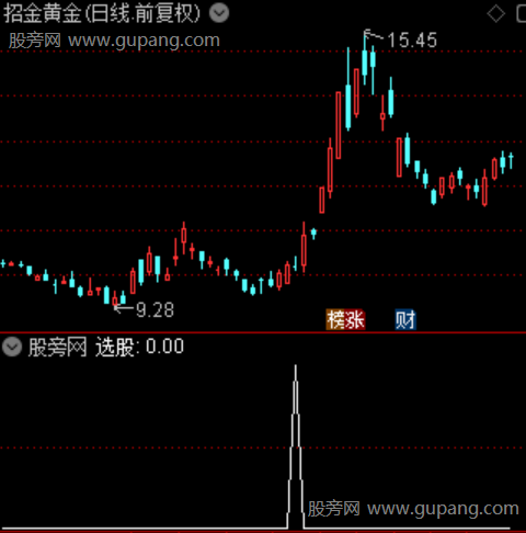 放量异动之选股指标公式