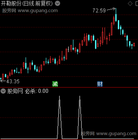 通达信拐点必杀选股指标公式