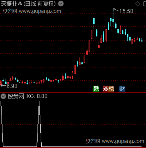 筹码动能共振之选股指标公式 筹码动能共振之选股指标公式