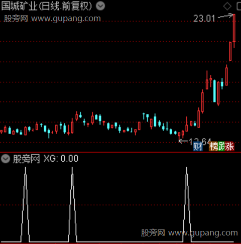 黑马龙头主图之选股指标公式
