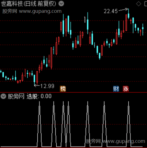 通达信昨日涨停接力选股指标公式 通达信昨日涨停接力选股指标公式
