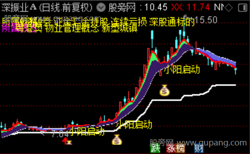 通达信小阳共振启动主图指标公式