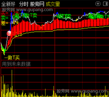 通达信分时做T买卖主图指标公式