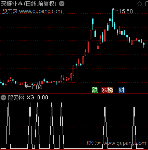 龙腾主升主图之选股指标公式 龙腾主升主图之选股指标公式