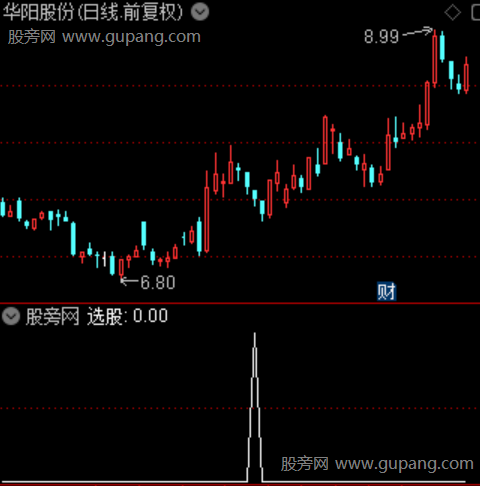 通达信黄金坑模型选股指标公式