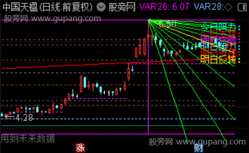 通达信角度线组合主图指标公式