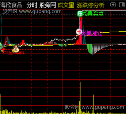 通达信缠论完美分时主图指标公式