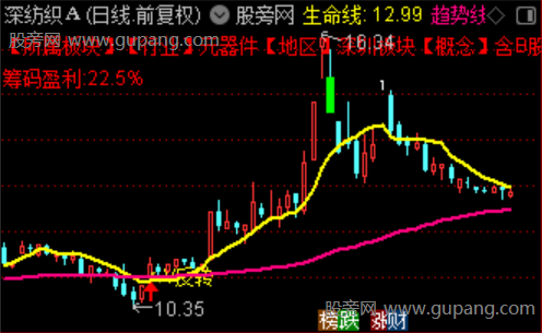 通达信V反转主图指标公式