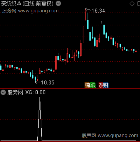 V反转主图之选股指标公式