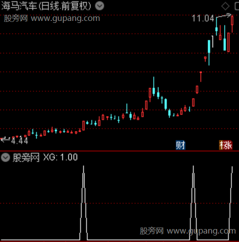 短线一飞冲天主图之选股指标公式 短线一飞冲天主图之选股指标公式