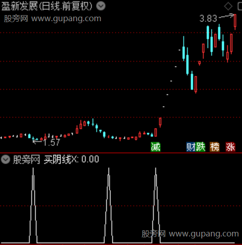 通达信买阴线选股指标公式 通达信买阴线选股指标公式