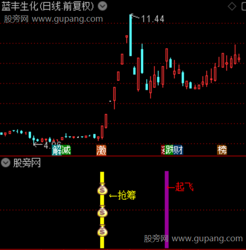 通达信擒龙抢筹指标公式 通达信擒龙抢筹指标公式