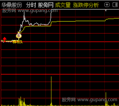 通达信分时低吸牛妖主图指标公式 通达信分时低吸牛妖主图指标公式