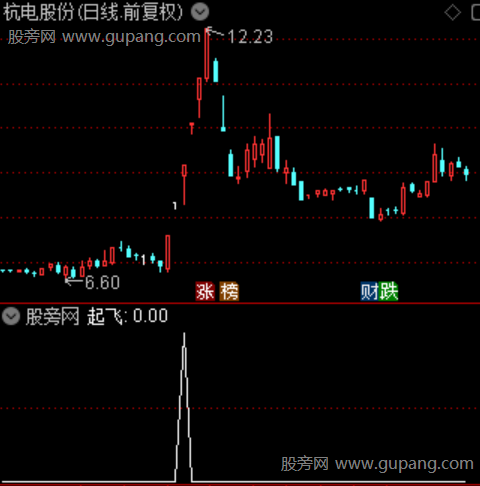 擒龙抢筹之起飞选股指标公式 擒龙抢筹之起飞选股指标公式