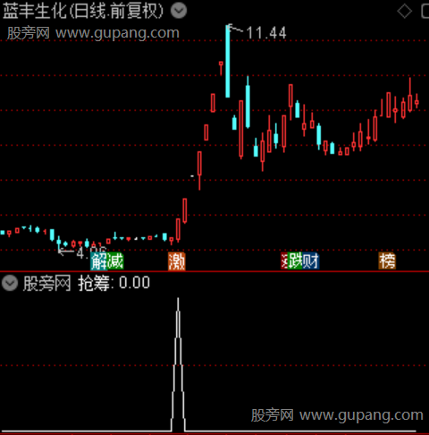 擒龙抢筹之抢筹选股指标公式 擒龙抢筹之抢筹选股指标公式