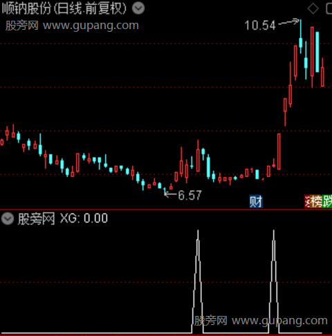 首板成妖之选股指标公式 首板成妖之选股指标公式