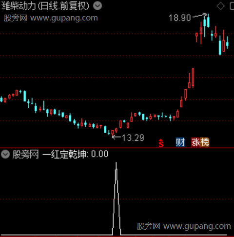通达信一红定乾坤选股指标公式 通达信一红定乾坤选股指标公式