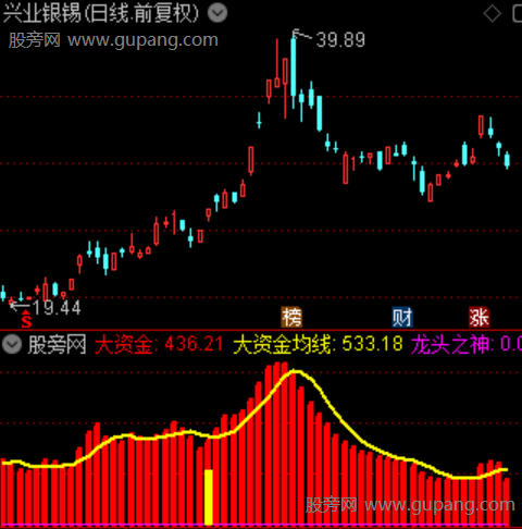 通达信龙头之神指标公式 通达信龙头之神指标公式