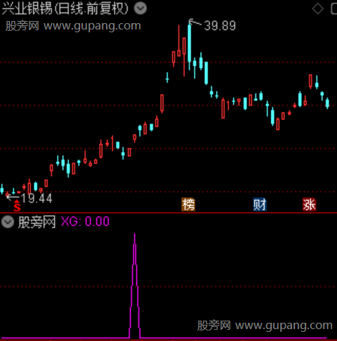 龙头之神之选股指标公式