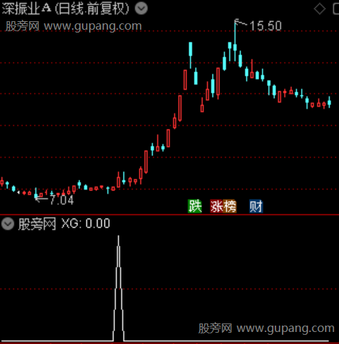 牛妖起爆主图之选股指标公式