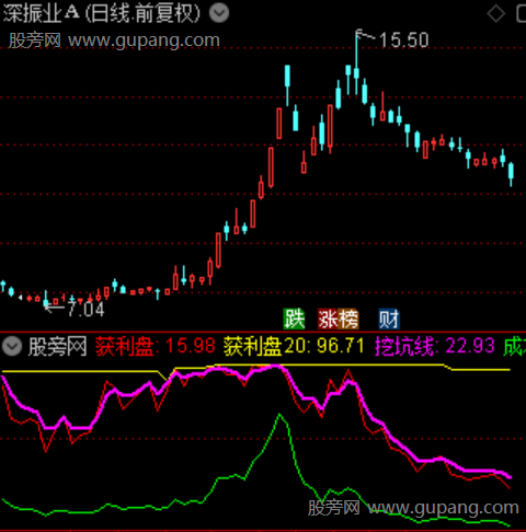 通达信筹码金坑指标公式 通达信筹码金坑指标公式