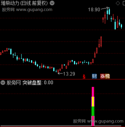 通达信盘整突破指标公式 通达信盘整突破指标公式