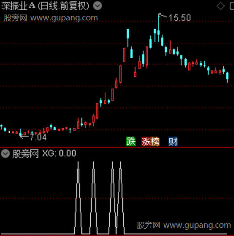 筹码金坑之选股指标公式 筹码金坑之选股指标公式