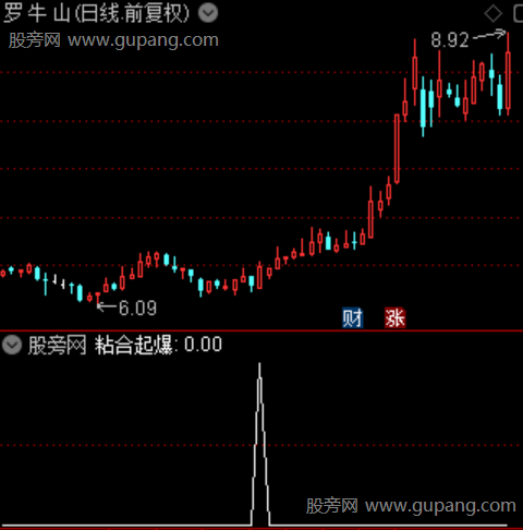 通达信粘合起爆选股指标公式