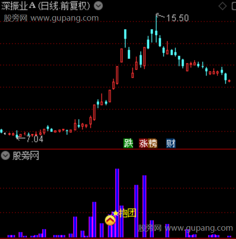 通达信资金抱团指标公式