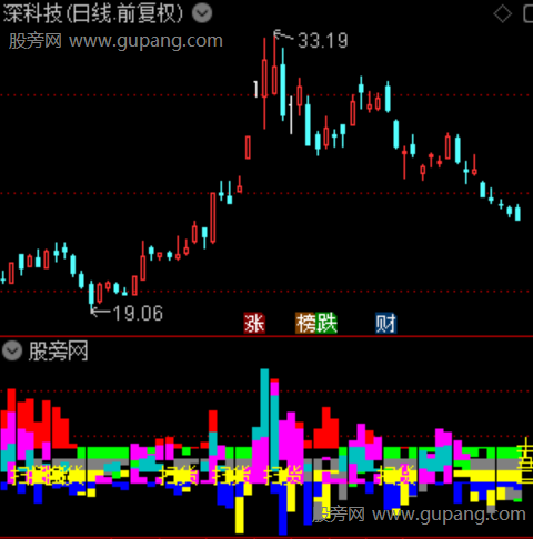 通达信筹码扫货指标公式