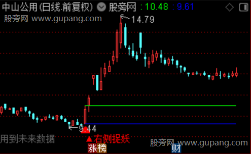 通达信右侧捉妖主图指标公式