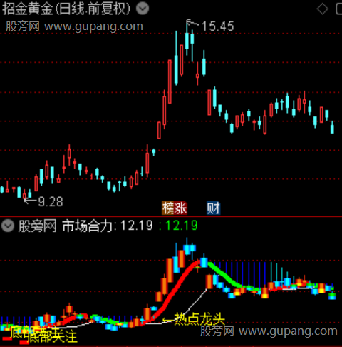 通达信热点龙头模型主图指标公式